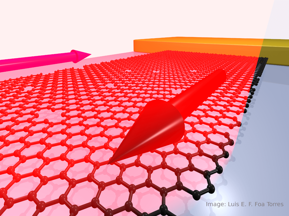 Floquet Topological Insulators visualization